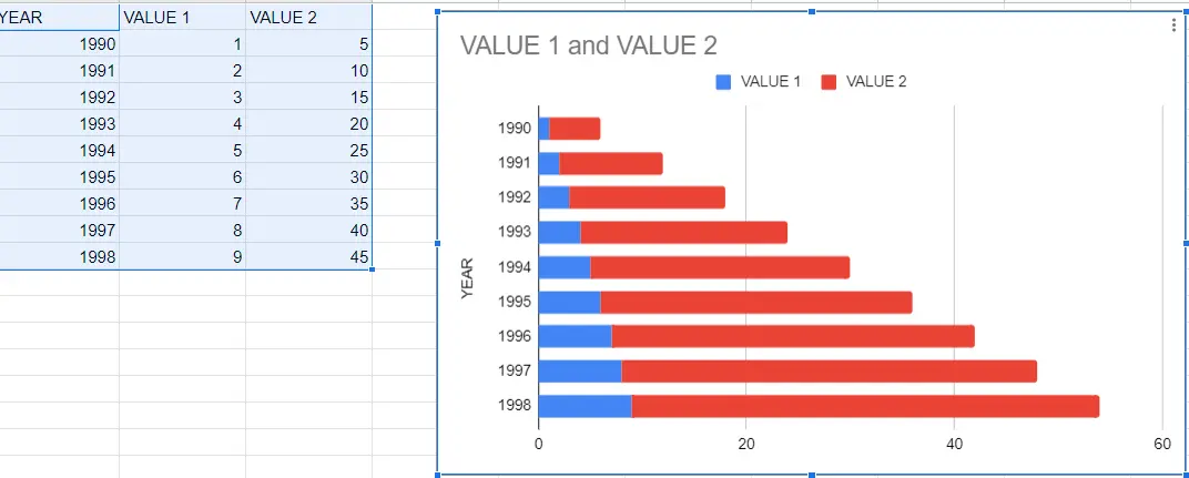 how-to-make-a-bar-graph-in-google-sheets