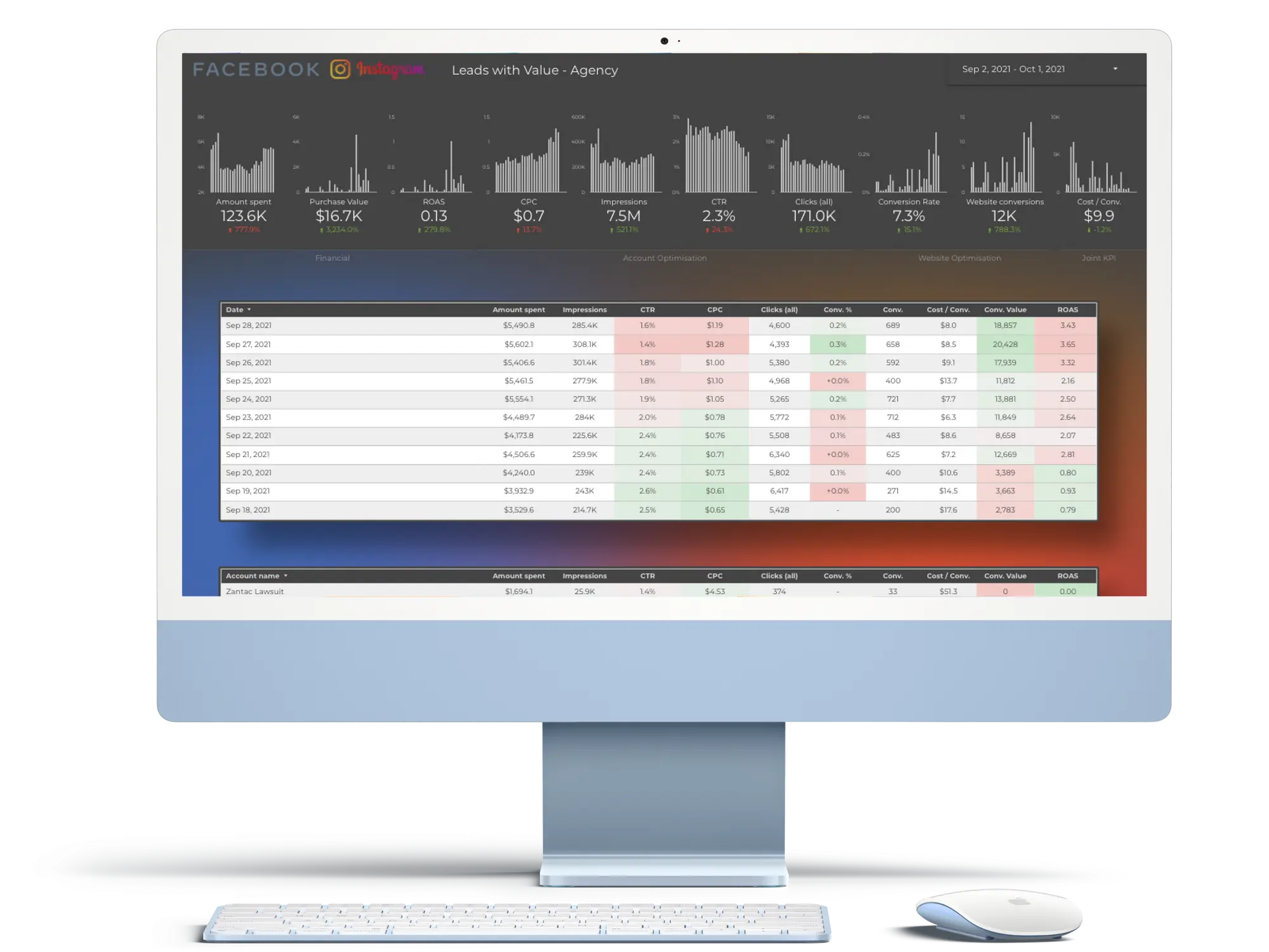 Facebook Ads Analyser Desktop Dashboard for Lead Generation