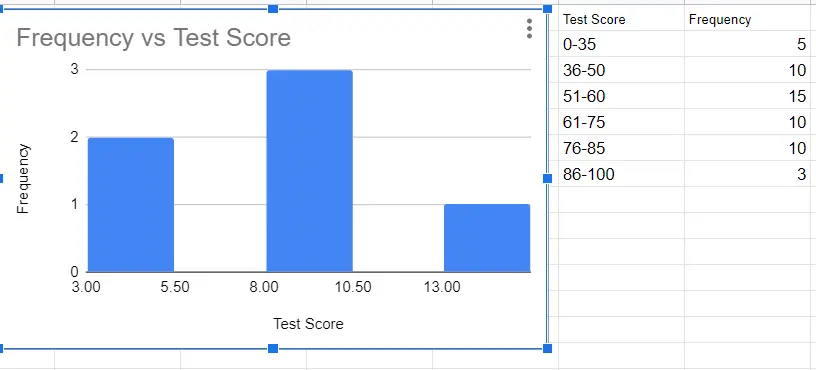 histogram excel 2022