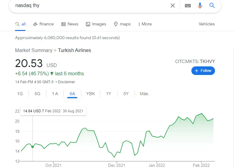 How To Use GOOGLEFINANCE Function In Google Sheets?