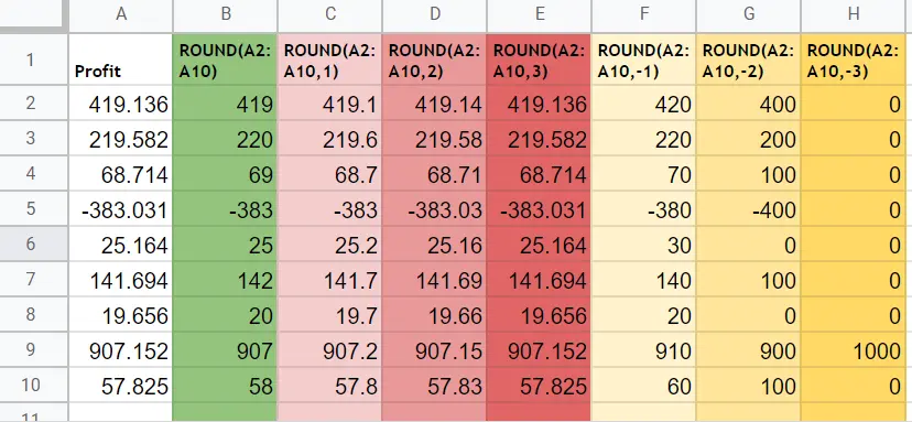 How to Use ROUND Function in Google Sheets