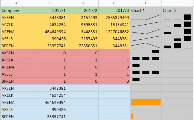 how-to-use-sparkline-function-in-google-sheets