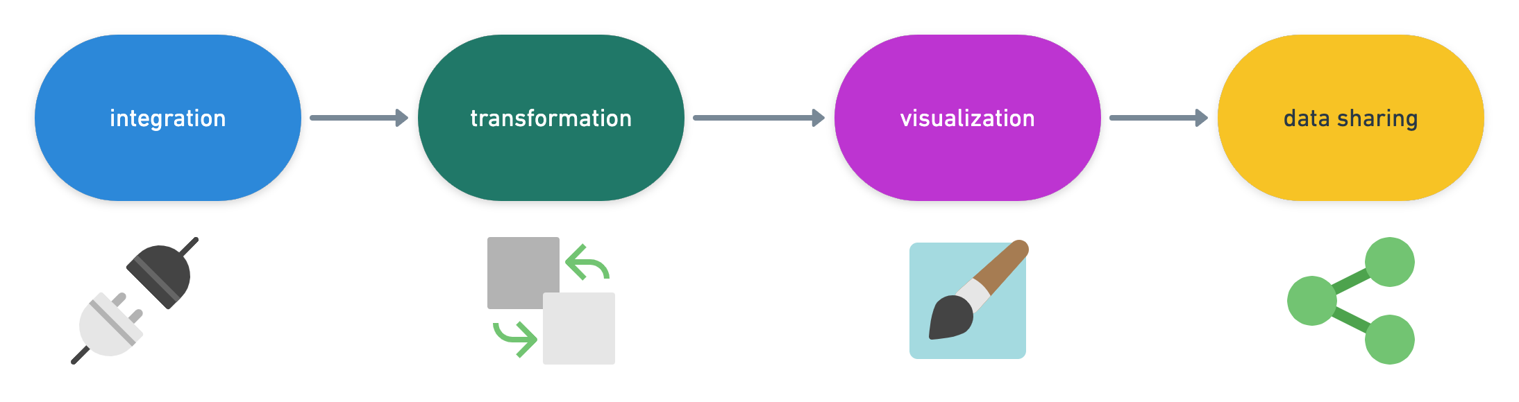 Google Data Studio Tutorial 2022