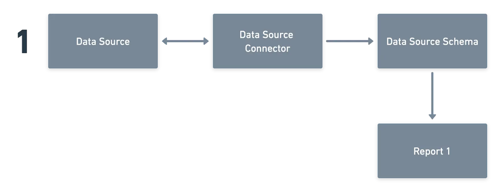 X Public Data (Twitter): Set up Twitter developer account - Supermetrics  Support