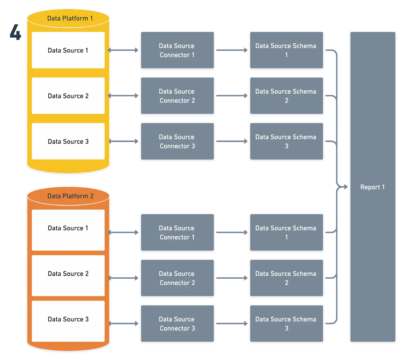 ODK Central Domain Change: A Painless Backup and Restore Tutorial - DEV  Community