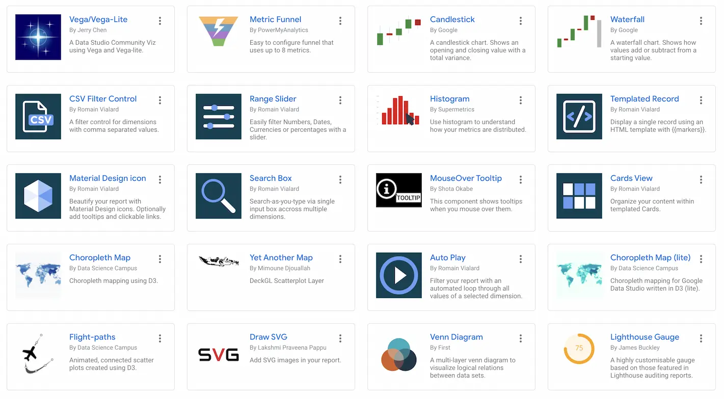 Understanding Community Visualizations in Data Studio