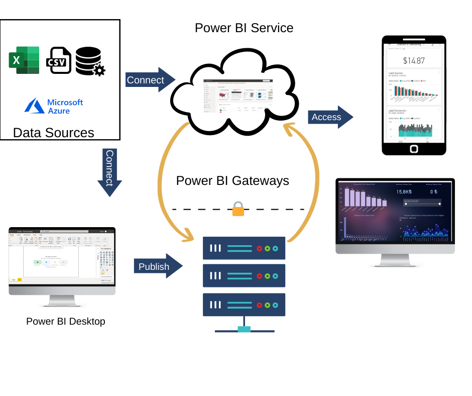 Power Bi Infrastructure Diagram 4253