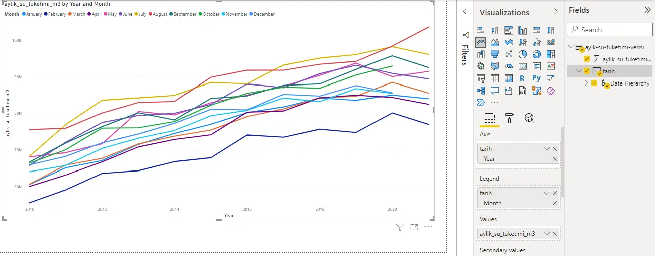 Visualization of Data