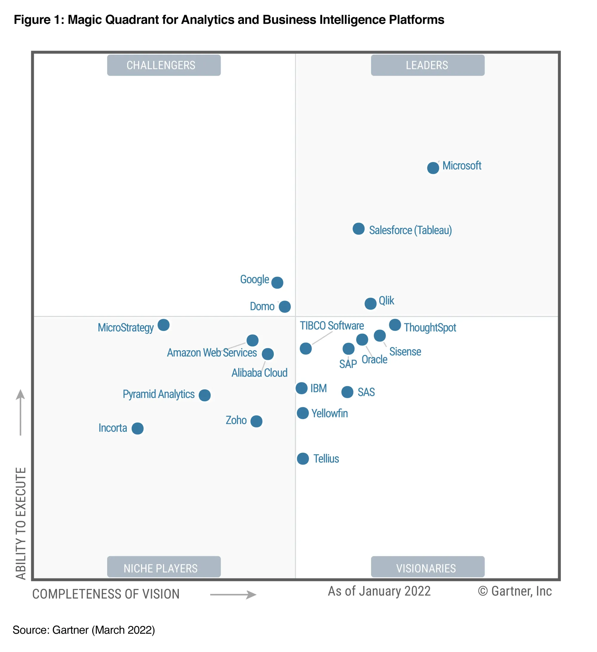 17 Features You Should Know About Power BI