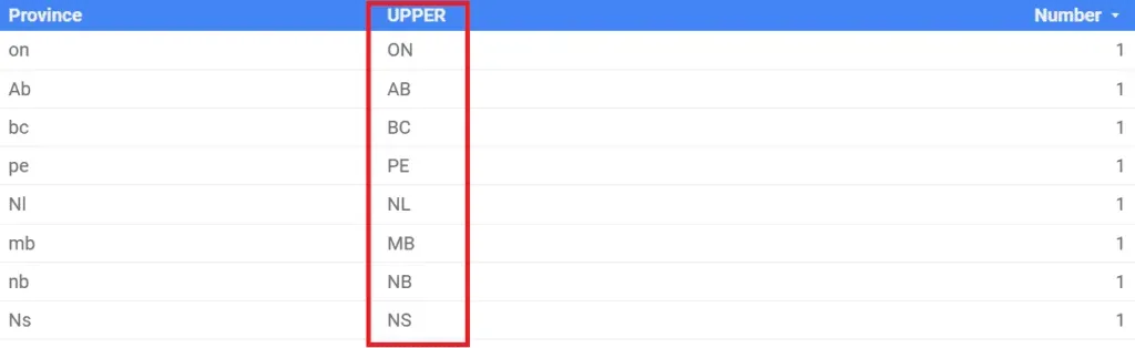 The UPPER function is used in a table having a provinces column.