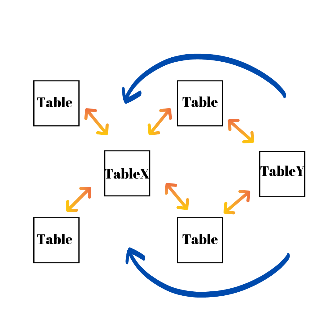 Cross Filter Direction 