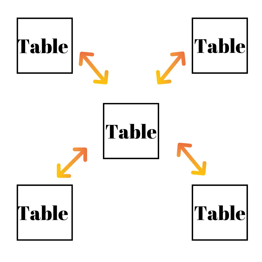 Star Schema