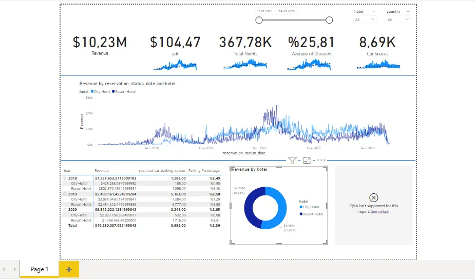 How to Format and Configure Visualizations in Power BI?