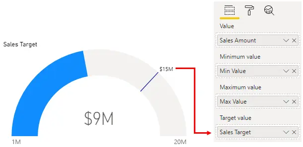 https://docs.microsoft.com/tr-tr/learn/modules/visuals-power-bi/media/3-gauge-visualization-ss.png