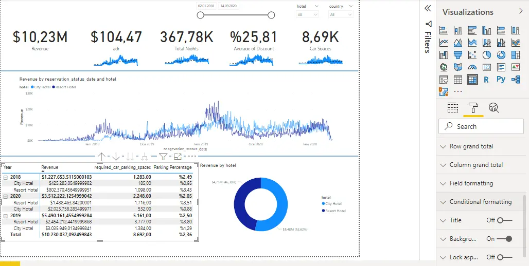 how-to-conditional-formatting-in-power-bi