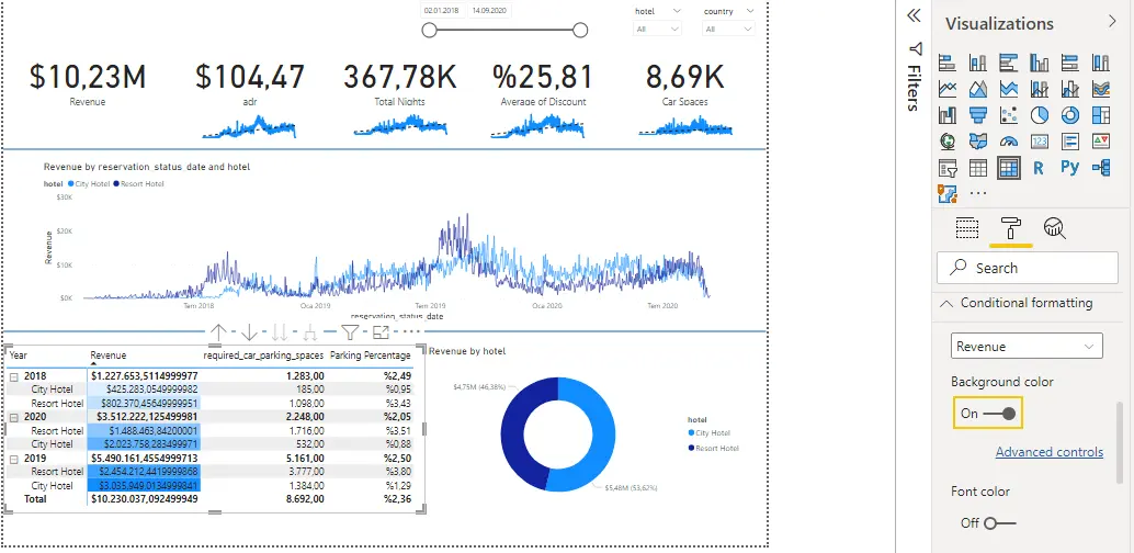 How To Conditional Formatting In Power Bi