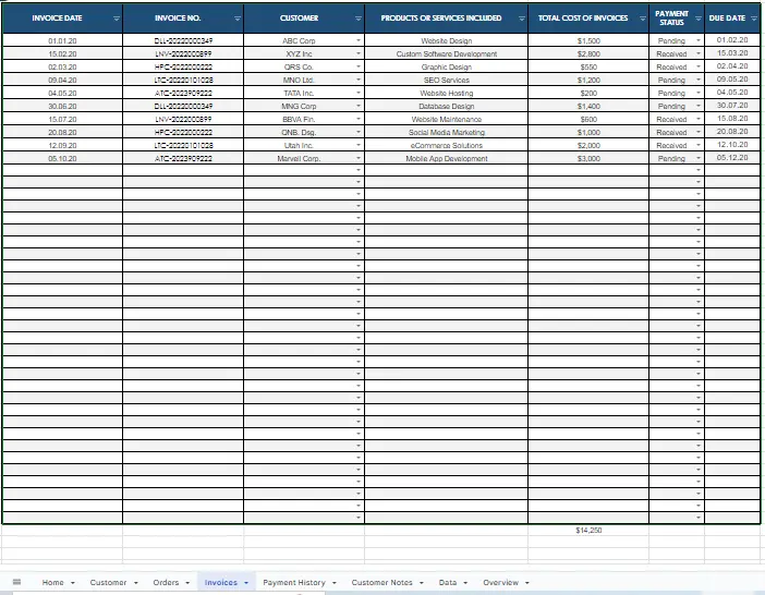 Invoices Page