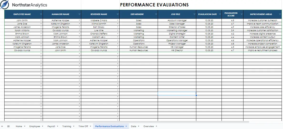 Performance Evaluations Page