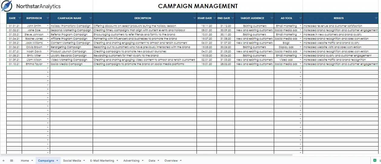 Campaigns Sheet
