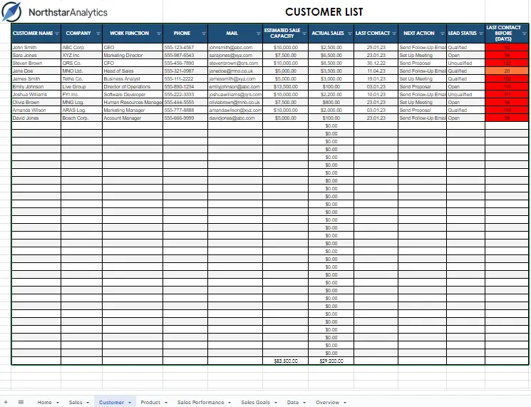 Customer Sheet