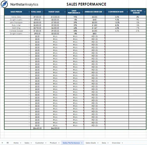 Sales Performance Sheet