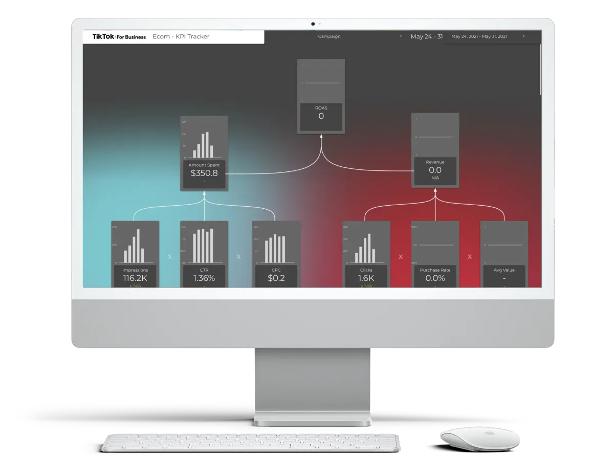 TikTok Ads Root-cause Tree Desktop Dashboard for E-commerce