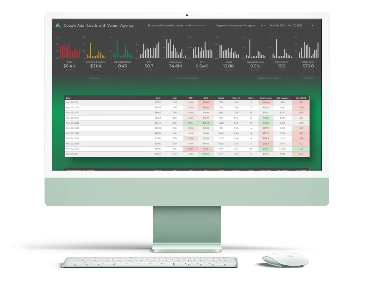 Google Ads Analyser Desktop Dashboard for Lead Generation with Estimated Value