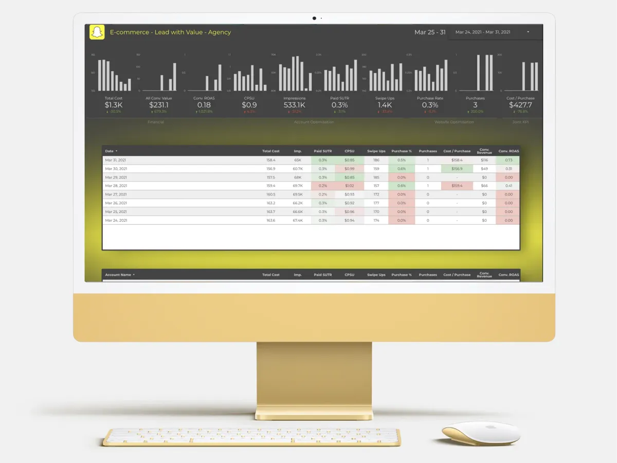 Snapchat Ads Analyser Desktop Dashboard for Lead Generation