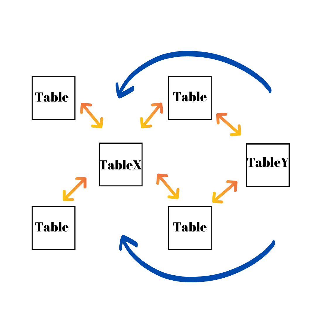 How to create and manage relationships in Power BI Desktop?