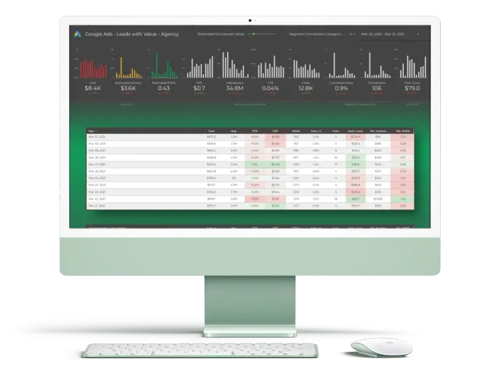 Google Ads Analyser Desktop Dashboard for Lead Generation with Estimated Value